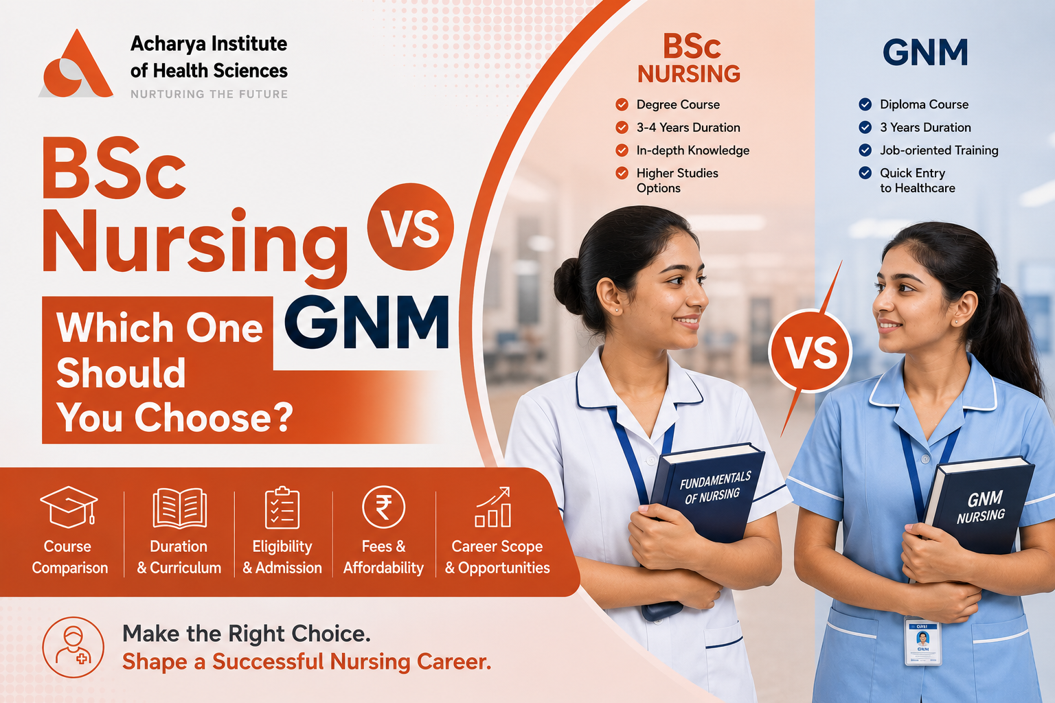 MHA Course in Bangalore: Build Your Future in Hospital and Healthcare Management with Acharya Institute of Health Sciences