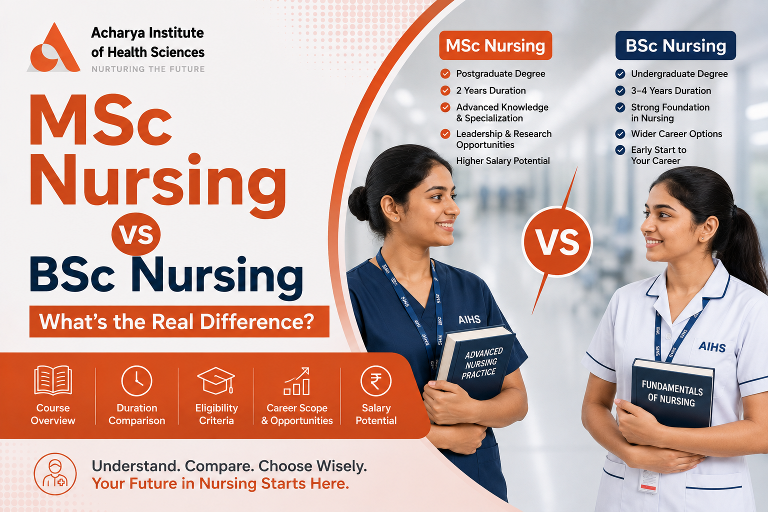 MHA Course in Bangalore: Build Your Future in Hospital and Healthcare Management with Acharya Institute of Health Sciences