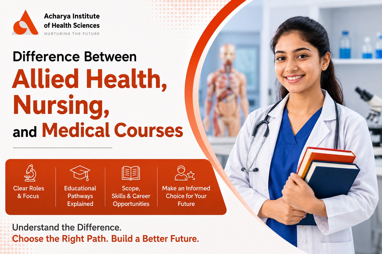 MHA Course in Bangalore: Build Your Future in Hospital and Healthcare Management with Acharya Institute of Health Sciences