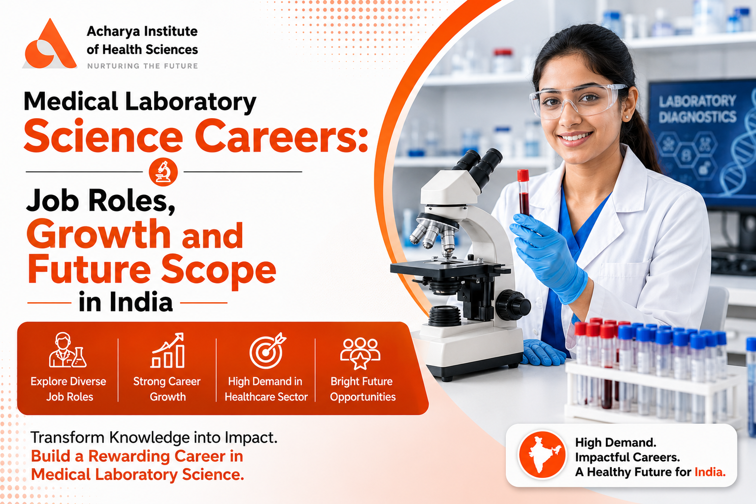 MHA Course in Bangalore: Build Your Future in Hospital and Healthcare Management with Acharya Institute of Health Sciences